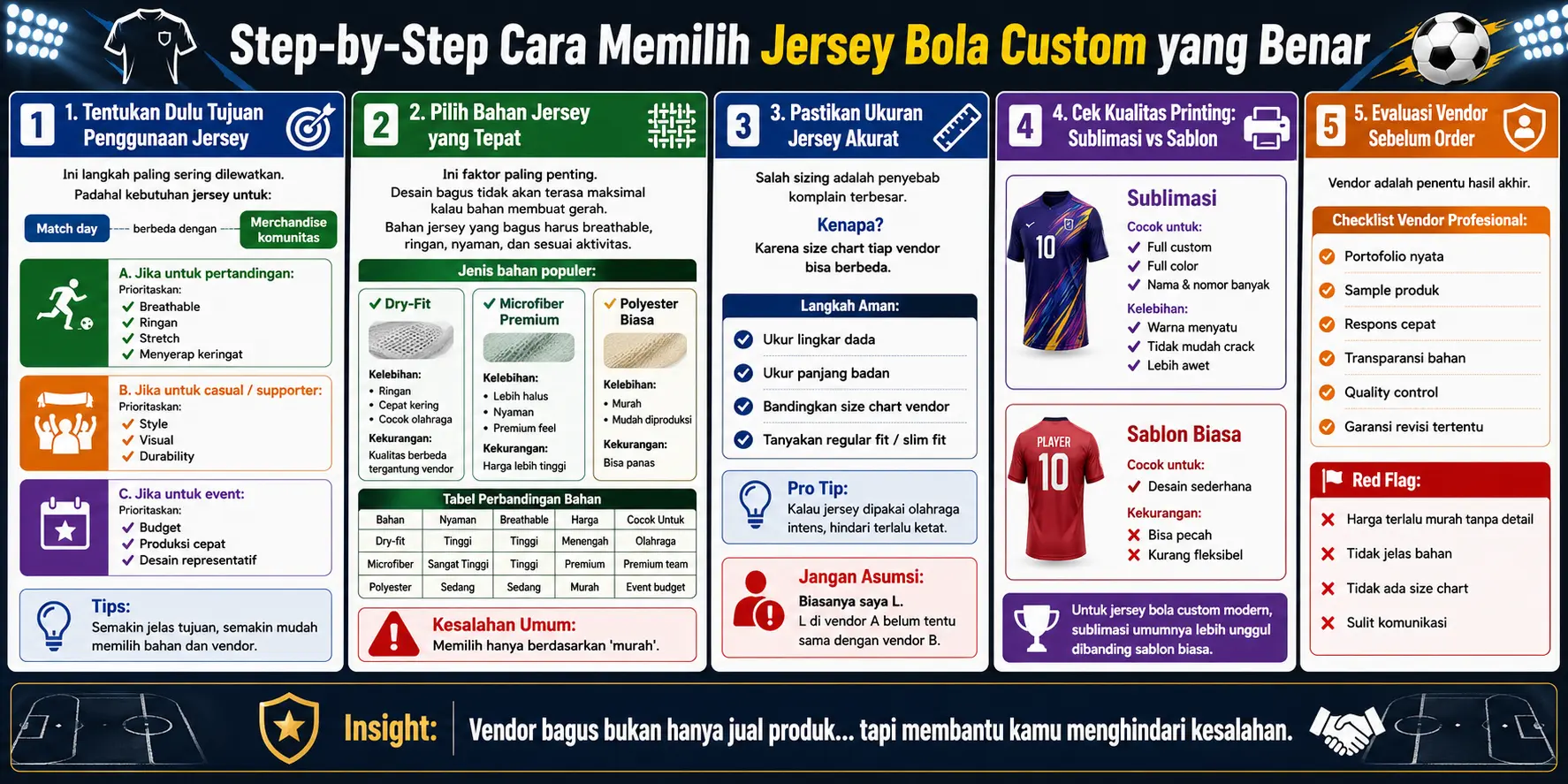 Gambar artikel